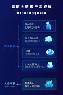 做商業(yè)的邏輯變了